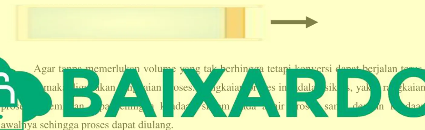 Gambar 2. untuk siklus Carnot 