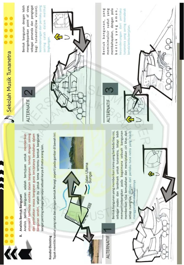 Gambar 4.7: Analisis bentuk bangunan 