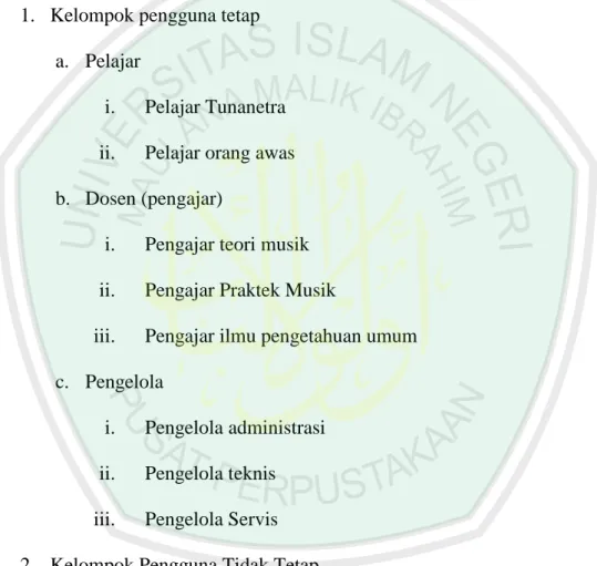 Tabel 4.2 Analisis Pengguna( Fungsi Primer) 