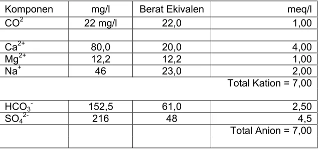 Gambar 9.5 : 