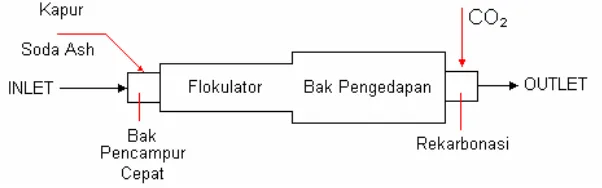 Gambar 9.6 :  