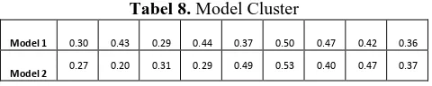 Tabel 8. Model Cluster 