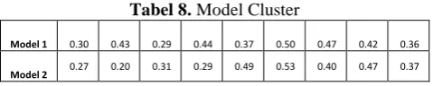Tabel 8. Model Cluster 