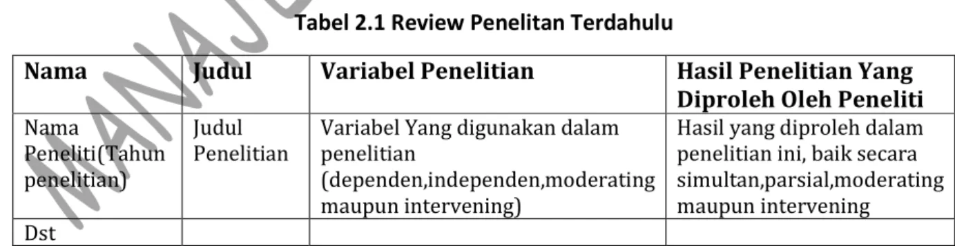 Tabel 2.1 Review Penelitan Terdahulu 