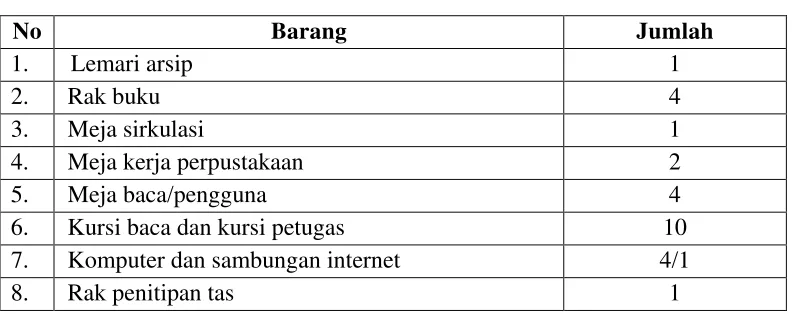 Tabel 3.2  