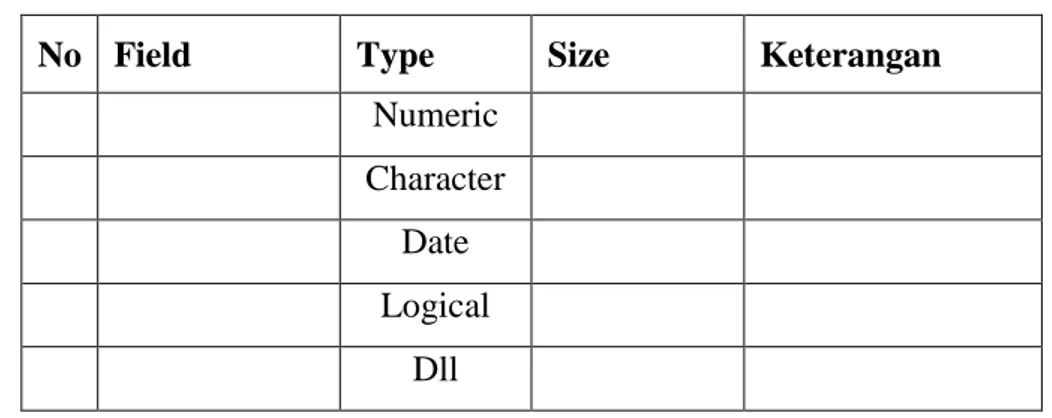 Tabel 3.1 Contoh Struktur Desain Tabel 