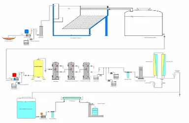 Gambar 10.16 :  Diagram proses pengolahan air payau menjadi air siap minum. 