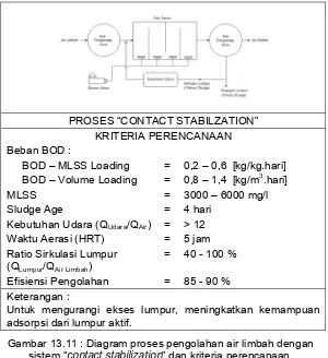 Gambar 13.11 : Diagram proses pengolahan air limbah dengan sistem “contact stabilization” dan kriteria perencanaan