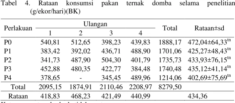 Tabel 4. 