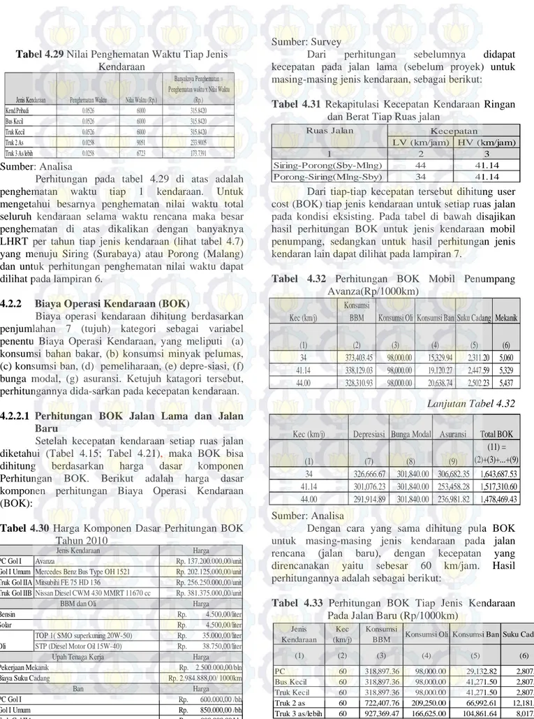 Tabel 4.29 Nilai Penghematan Waktu Tiap Jenis  Kendaraan 