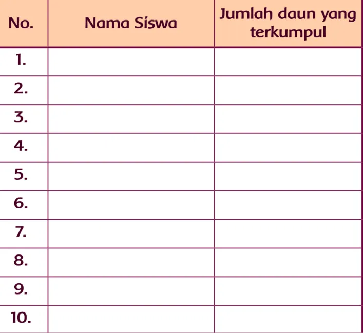 Tabel Hasil Pengumpulan Daun