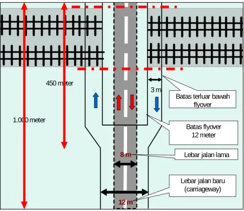 Gambar 3. Rencana Desain Flyover  