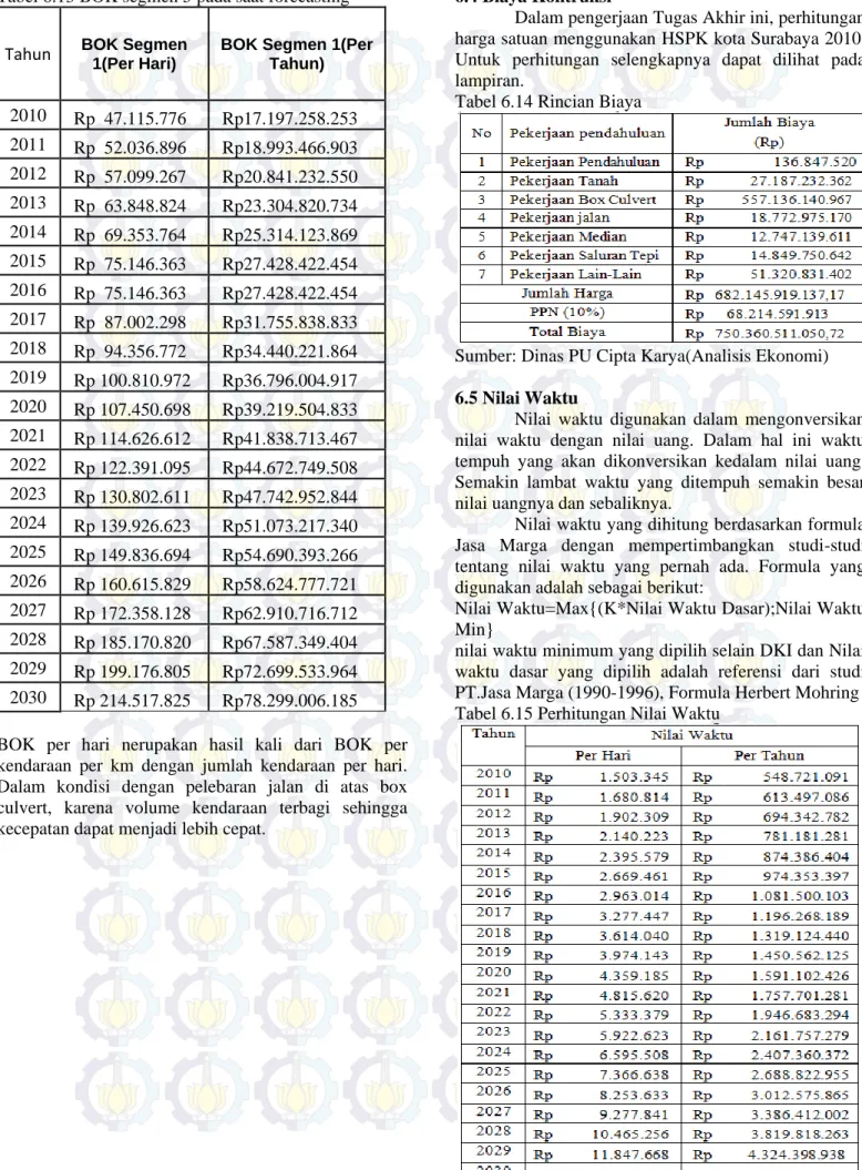 Tabel 6.13 BOK segmen 5 pada saat forecasting 