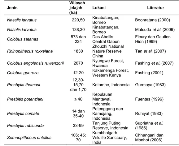 Table 1. Hasil penelitian wilayah jelajah pada Colobinae. 