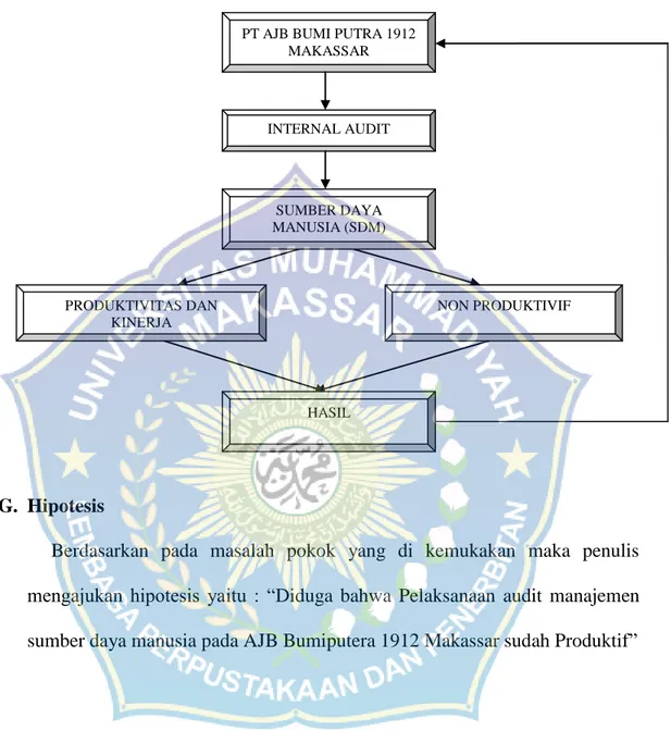 Gambar 1 Kerangka Pikir 