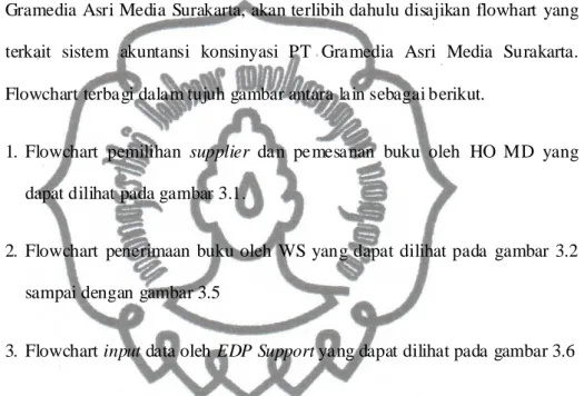 gambar  3,10  dan  gambar  3.1