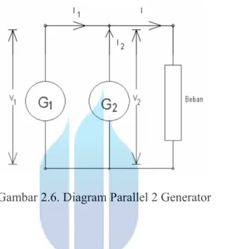 Gambar 2.6. Diagram Parallel 2 Generator