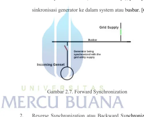 Gambar 2.7. Forward Synchronization