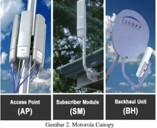 Gambar 1. Topologi Jaringan Wireless PT PLN Wilayah Suluttenggo 