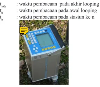 Gambar 2. Gravometer Scintrex Autograv CG-5