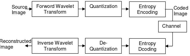 Figure 2. Scenario used for the image request 