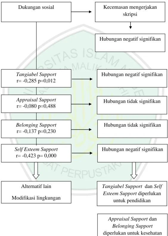 Gambar 4.1. Skema Hasil dan Analisis 