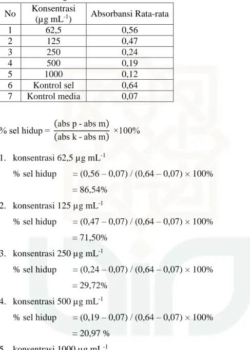 Tabel 1. Perhitungan Fraksi 9 