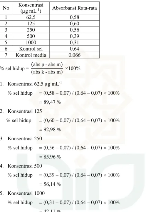 Tabel 2. Perhitungan Fraksi 14 