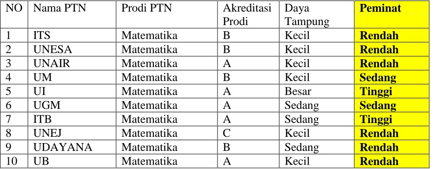 Tabel Yang dihasilkan Dari Data Diatas Sebagai Berikut: 
