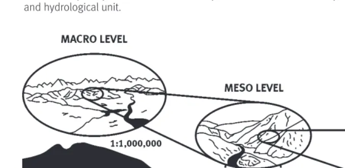 Figure 1. Diagrammatic representation of macro-, meso- and micro-level natural waterresource systems in a basin management framework.with a regional or local ecological system of a lake, river valley within a basin, or sub-aquiferwithin an aquifer province