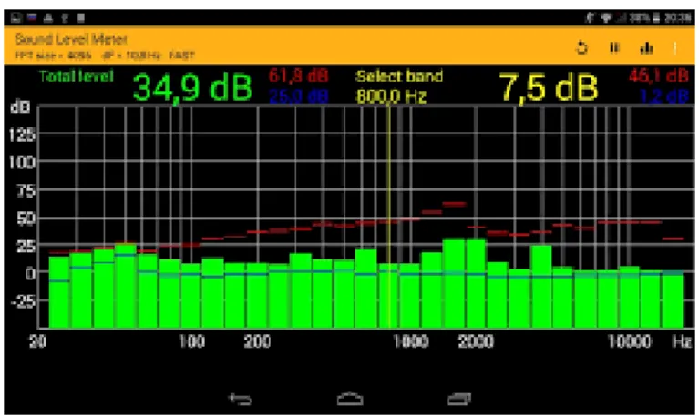 Gambar 1.1 Aplikasi Sound Level Meter 