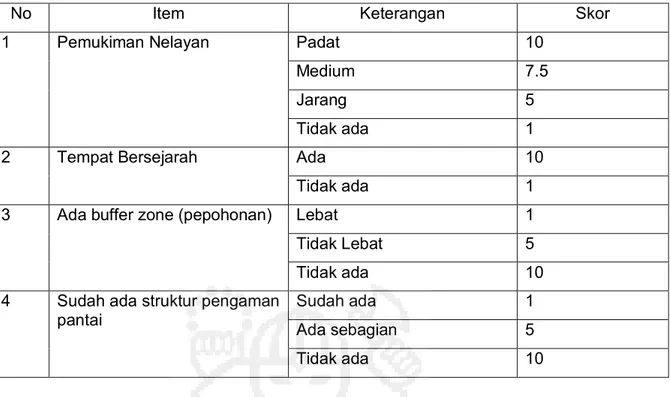 Tabel 7.3  Skor PK (= Potensi Kerusakan) di area pesisir Pantai Pulau Karakelang 