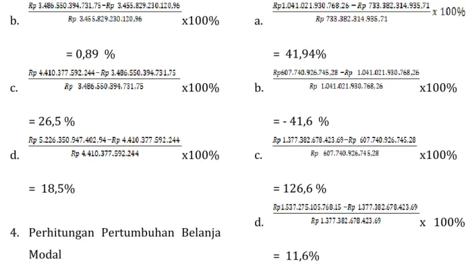 Tabel 9 Hasil Perhitungan Rasio Keuangan Provinsi Sumatera Selatan tahun 2014-2018 