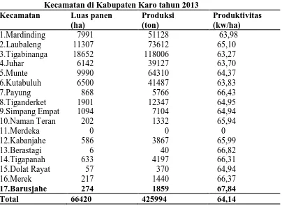 Tabel 1.3 Luas panen, produksi, dan produktivitas jagung menurut  Kecamatan di Kabupaten Karo tahun 2013 