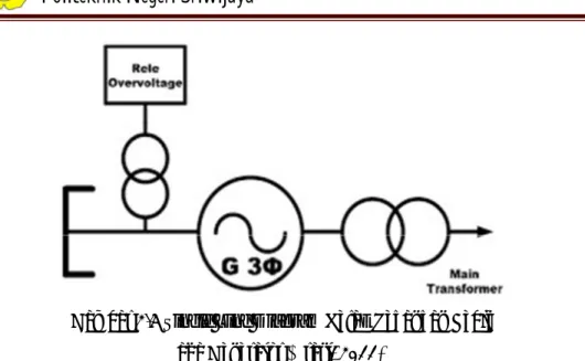 Gambar 2.5 Single Line Diagram Relay Tegangan Lebih  Pada Generator (Prast, 2011)
