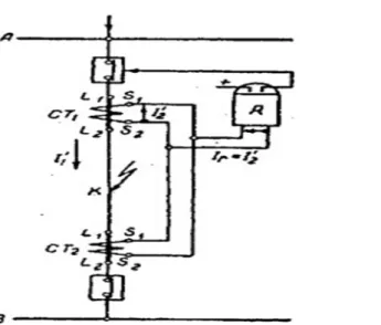 Gambar 2.10 Single Line Diagram Relay Differensial (Prast, 2011) Dalam keadaan normal   : Ir = I’2 - I’’2 =0 relay tidak kerja 