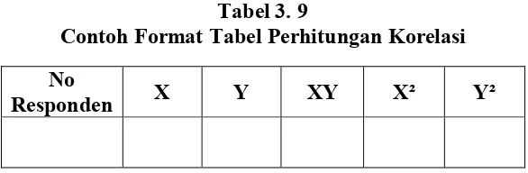 Tabel 3. 9 