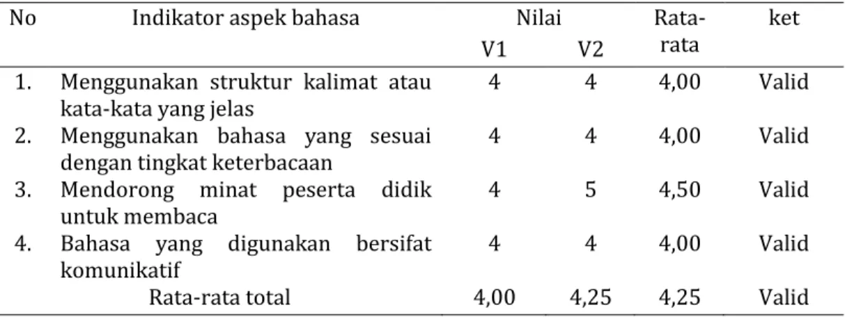 Tabel 3. Hasil Validasi LKPD berbasis discovery learning ditinjau dari aspek  bahasa 