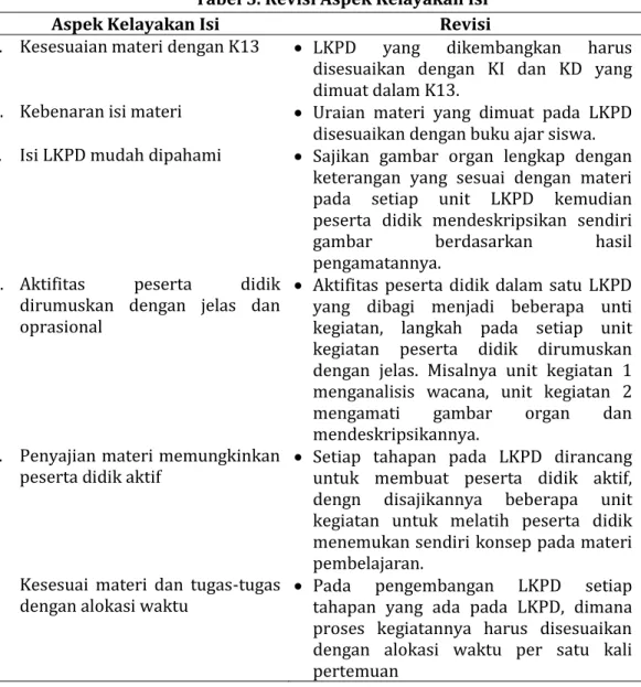 Tabel 5. Revisi Aspek Kelayakan Isi 
