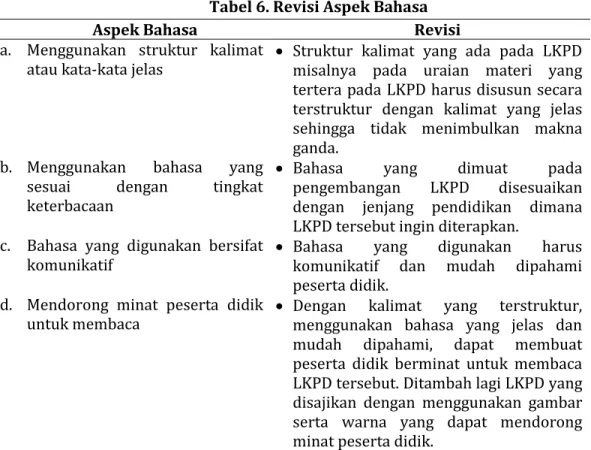 Tabel 6. Revisi Aspek Bahasa 