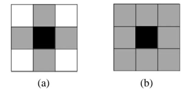 Gambar 7  Tipe ketetanggaan piksel: (a) 4 tetangga, (b) 8 tetangga.  6)  Menentukan limpasan genangan (h limpas ): 