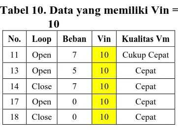 tabel Jumlah kasus data yang Vin-nya = 10 