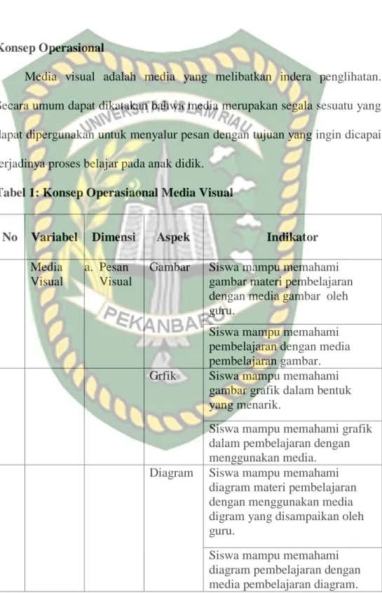 Tabel 1: Konsep Operasiaonal Media Visual  