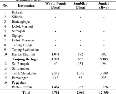 Tabel 1. Jumlah Nelayan di Kabupaten Serdang Bedagai Berdasarkan Kecamatan, 2013 Waktu Penuh Sambilan Jumlah 