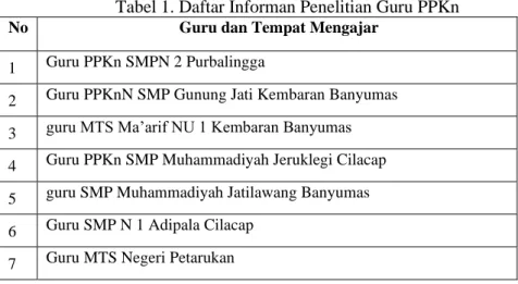 Tabel 1. Daftar Informan Penelitian Guru PPKn 