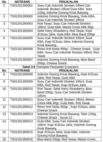 Tabel 3.6 Transaksi Penjualan (Lanjutan)