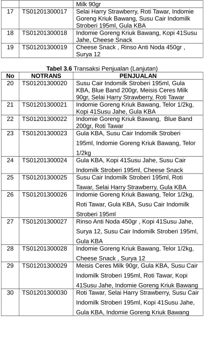 Tabel 3.6 Transaksi Penjualan (Lanjutan)