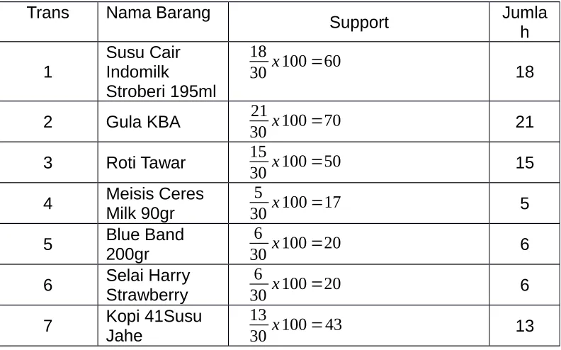 Tabel 3.7 Contoh Tabel Tabular