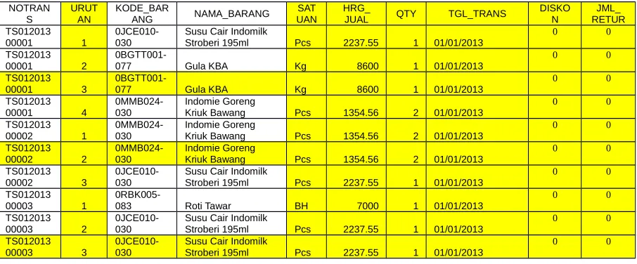 Tabel 3.4 Contoh : Data Transformation
