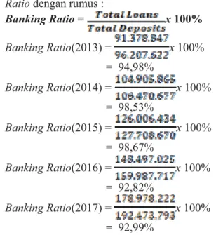 Tabel Total Loans 